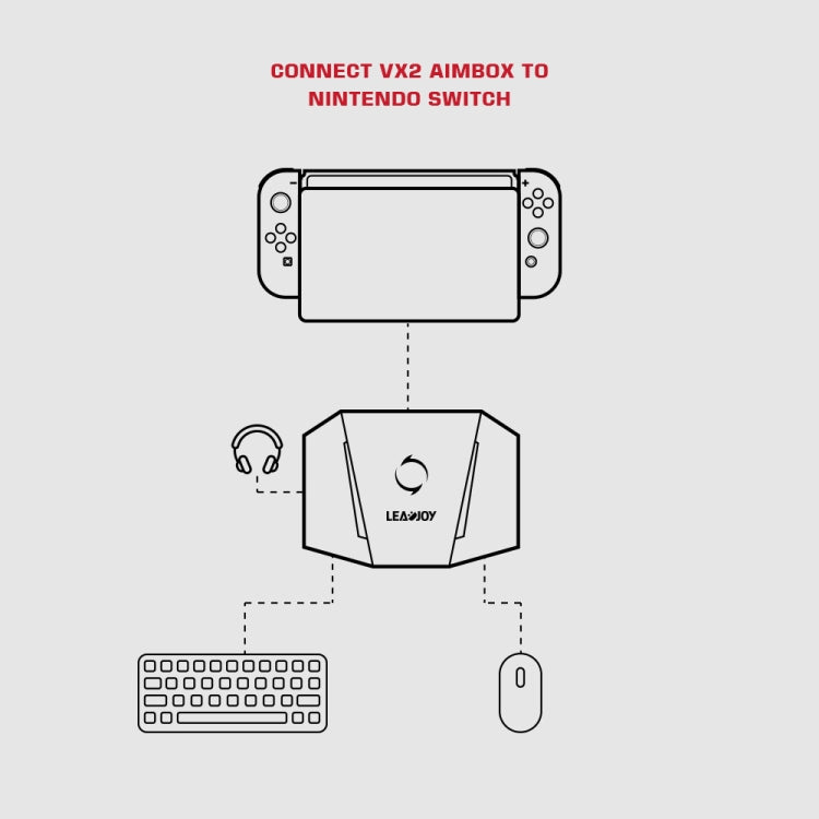 GameSir VX2 AimBox Console Adapter