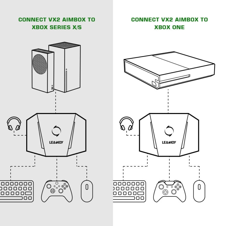 GameSir VX2 AimBox Console Adapter