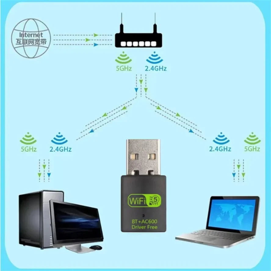 LinkUp Dual-Band WiFi & Bluetooth Adapter