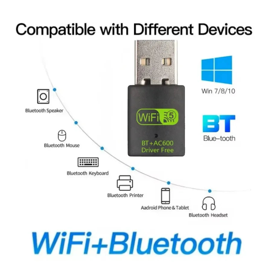 LinkUp Dual-Band WiFi & Bluetooth Adapter