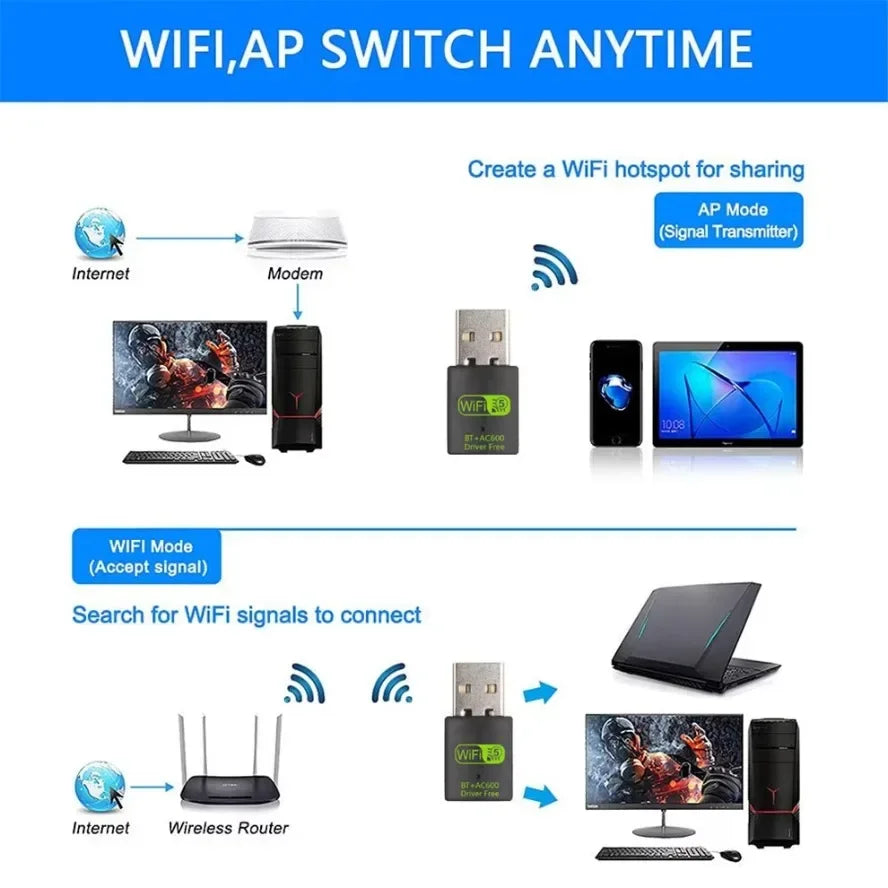 LinkUp Dual-Band WiFi & Bluetooth Adapter
